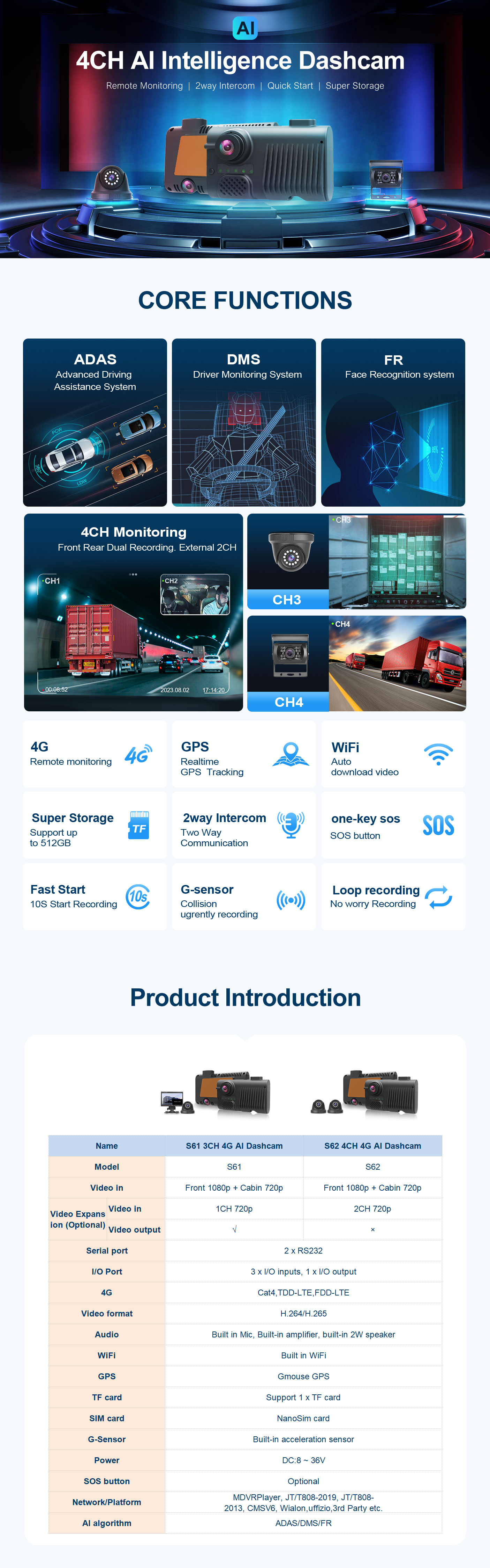 S62 4CH AI Dashcam — ADAS DMS GPS 4G